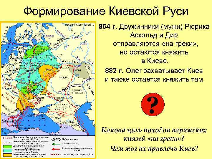 Формирование Киевской Руси 864 г. Дружинники (мужи) Рюрика Аскольд и Дир отправляются «на греки»