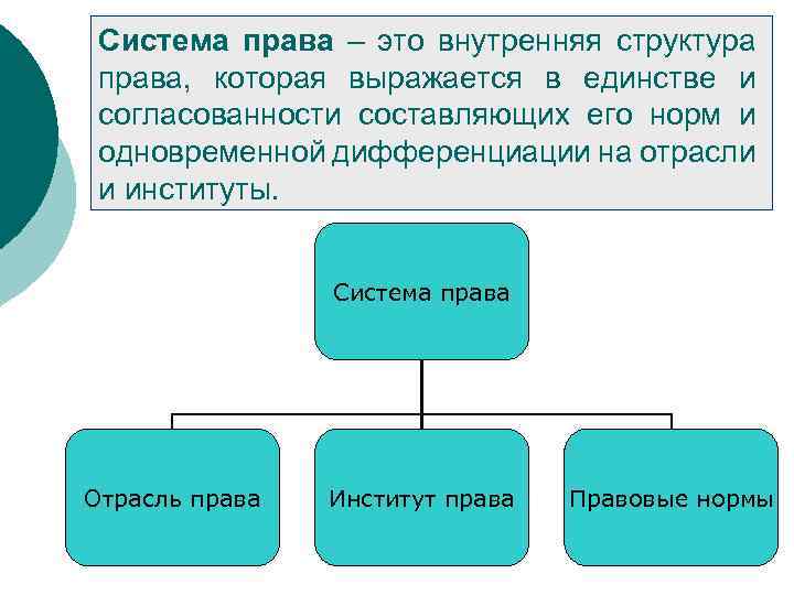 Система права – это внутренняя структура права, которая выражается в единстве и согласованности составляющих