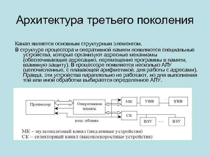 Архитектура третьего поколения Канал является основным структурным элементом. В структуре процессора и оперативной памяти