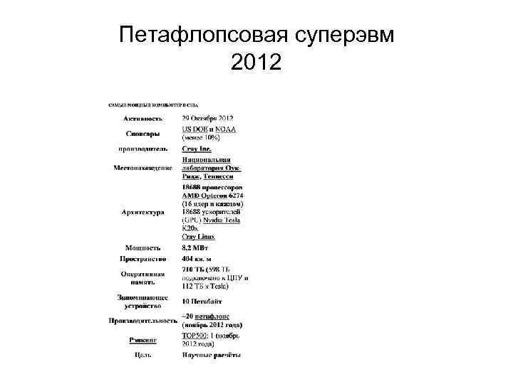 Петафлопсовая суперэвм 2012 