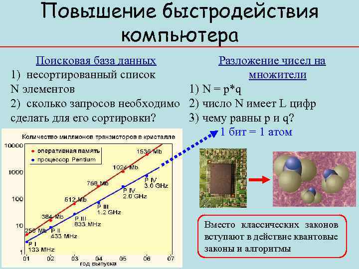 Повышение быстродействия компьютера Поисковая база данных Разложение чисел на 1) несортированный список множители N