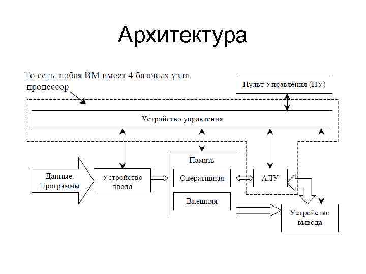 Архитектура 