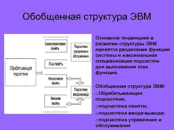 Обобщенная структурная схема типовой электронно вычислительной машины