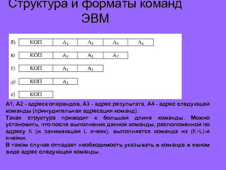 Структура и форматы команд ЭВМ А 1, А 2 - адреса операндов, А 3