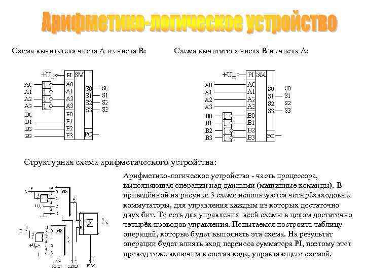 Схема полного вычитателя