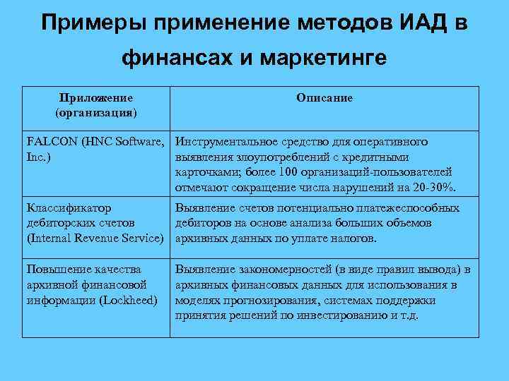 Примеры применение методов ИАД в финансах и маркетинге Приложение (организация) Описание FALCON (HNC Software,