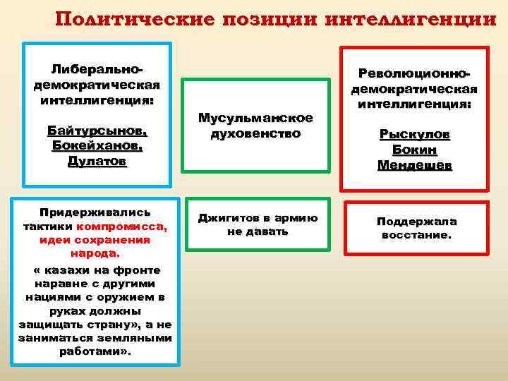 План влияние европейской культуры