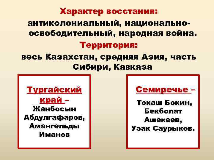 Национально освободительное движение 1916. Национально освободительное восстание 1916 года руководитель. Характер Восстания 1916. Национально-освободительное движение 1916 года в Казахстане таблица. Национально освободительное движение год.