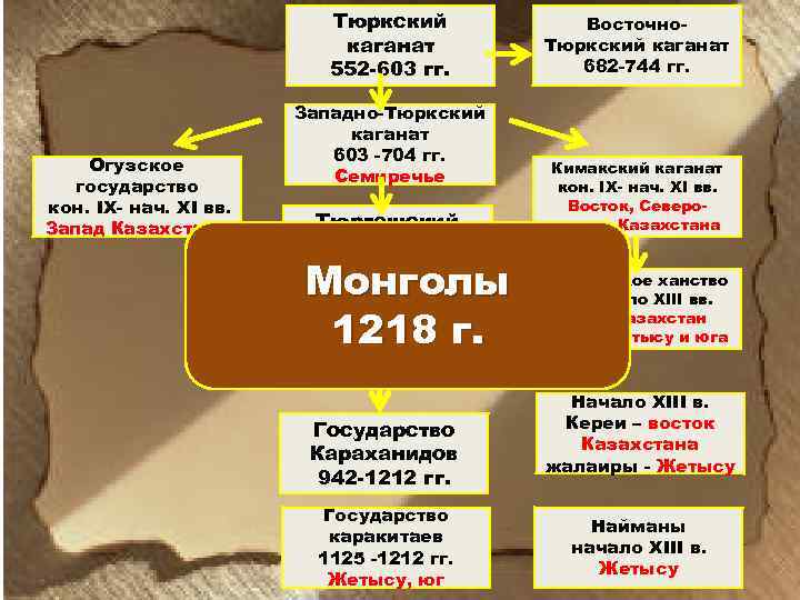 Огузское государство презентация