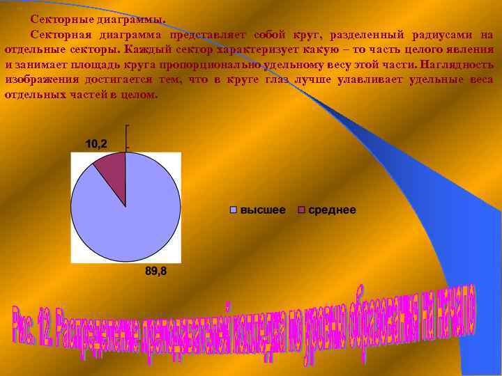 Секторные диаграммы. Секторная диаграмма представляет собой круг, разделенный радиусами на отдельные секторы. Каждый сектор