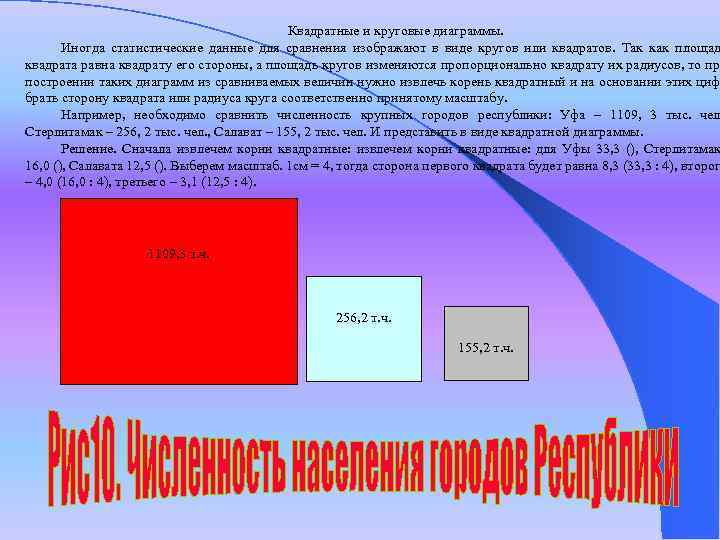 Квадратные и круговые диаграммы. Иногда статистические данные для сравнения изображают в виде кругов или