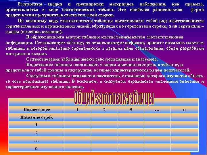 Таблица полученных результатов. Результаты статистической Сводки. Статистическая сводка и группировка таблицы. Таблица статистика сводка и группировка. Таблица статистической Сводки.