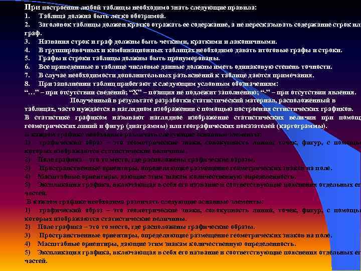 При построении любой таблицы необходимо знать следующие правила: 1. Таблица должна быть легко обозримой.