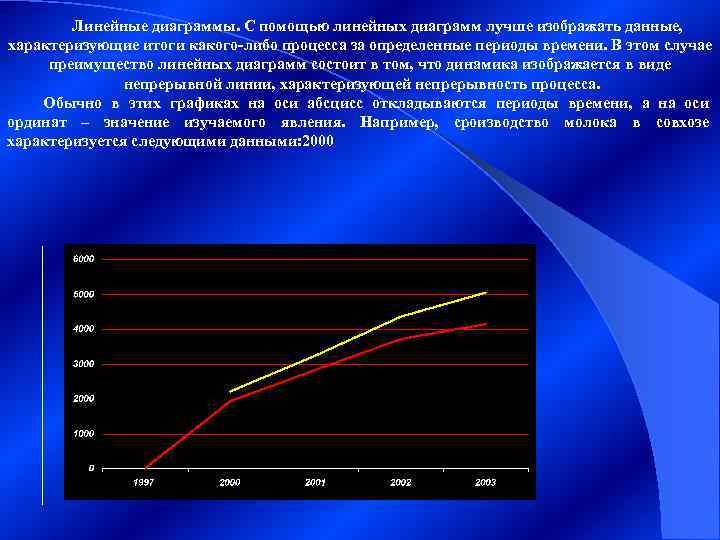 Линейные диаграммы. С помощью линейных диаграмм лучше изображать данные, характеризующие итоги какого-либо процесса за