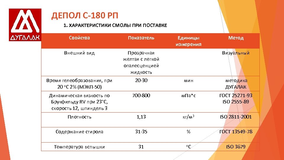 ДЕПОЛ С-180 РП 1. ХАРАКТЕРИСТИКИ СМОЛЫ ПРИ ПОСТАВКЕ Свойства Показатель Единицы измерения Метод Внешний