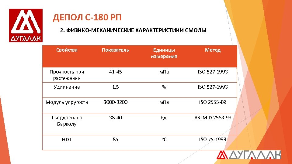ДЕПОЛ С-180 РП 2. ФИЗИКО-МЕХАНИЧЕСКИЕ ХАРАКТЕРИСТИКИ СМОЛЫ Свойства Показатель Единицы измерения Метод Прочность при