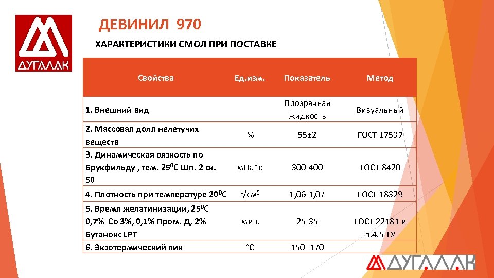 ДЕВИНИЛ 970 ХАРАКТЕРИСТИКИ СМОЛ ПРИ ПОСТАВКЕ Свойства 1. Внешний вид 2. Массовая доля нелетучих