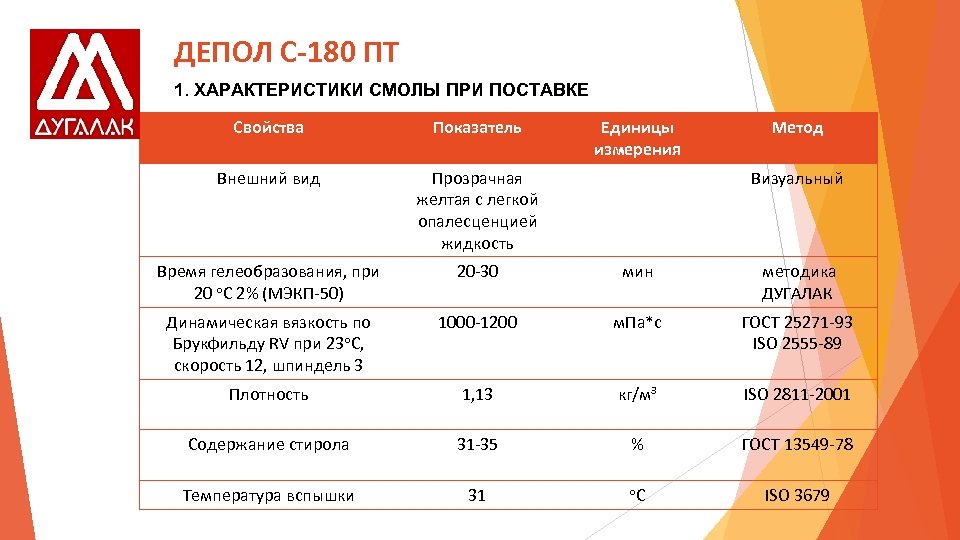 180 характеристики