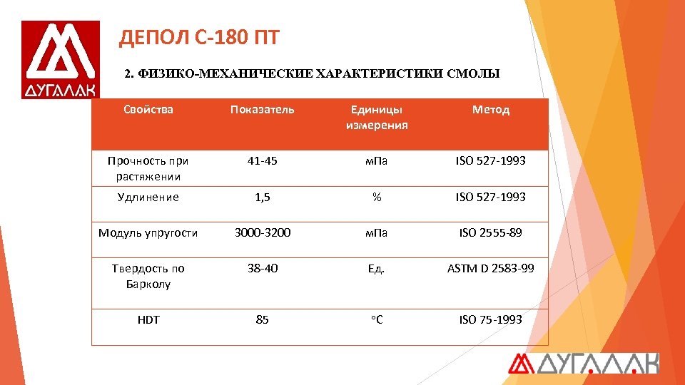 ДЕПОЛ С-180 ПТ 2. ФИЗИКО-МЕХАНИЧЕСКИЕ ХАРАКТЕРИСТИКИ СМОЛЫ Свойства Показатель Единицы измерения Метод Прочность при
