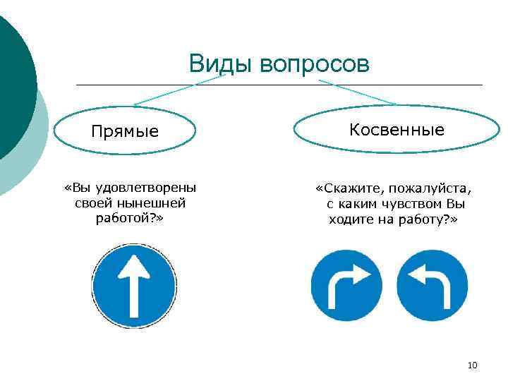 Виды вопросов Прямые «Вы удовлетворены своей нынешней работой? » Косвенные «Скажите, пожалуйста, с каким