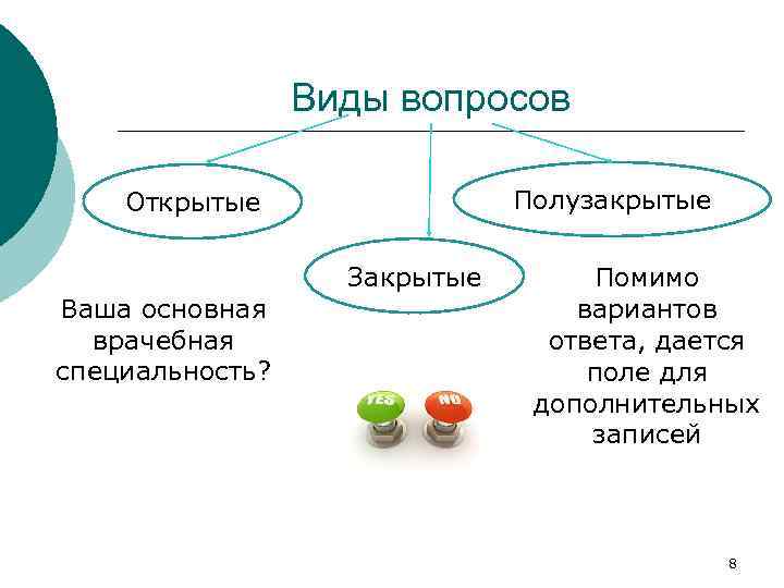 Виды вопросов Полузакрытые Открытые Ваша основная врачебная специальность? Закрытые Помимо вариантов ответа, дается поле