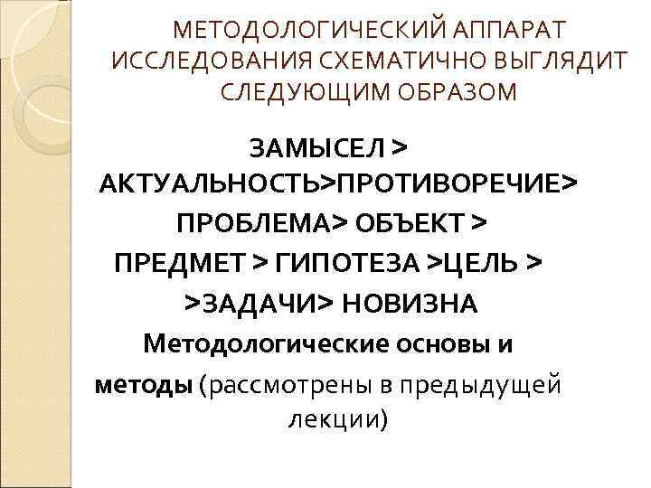 МЕТОДОЛОГИЧЕСКИЙ АППАРАТ ИССЛЕДОВАНИЯ СХЕМАТИЧНО ВЫГЛЯДИТ СЛЕДУЮЩИМ ОБРАЗОМ ЗАМЫСЕЛ > АКТУАЛЬНОСТЬ>ПРОТИВОРЕЧИЕ> ПРОБЛЕМА> ОБЪЕКТ > ПРЕДМЕТ