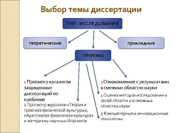 Теоретические и прикладные методы