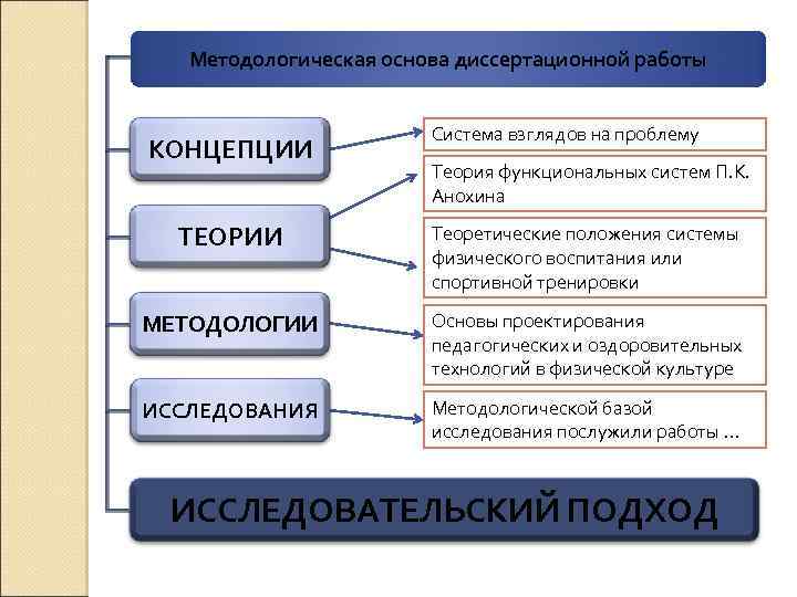 Схема методологического аппарата научного исследования. Элементы методологического аппарата. Методологический аппарат исследования пример. Методологический аппарат исследовательской работы.