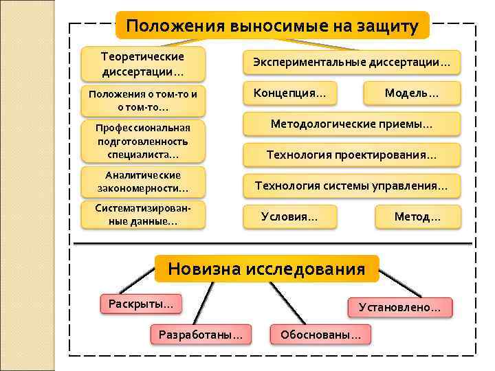 Функция политики направленная на преобразование действительности в соответствии с планами различных