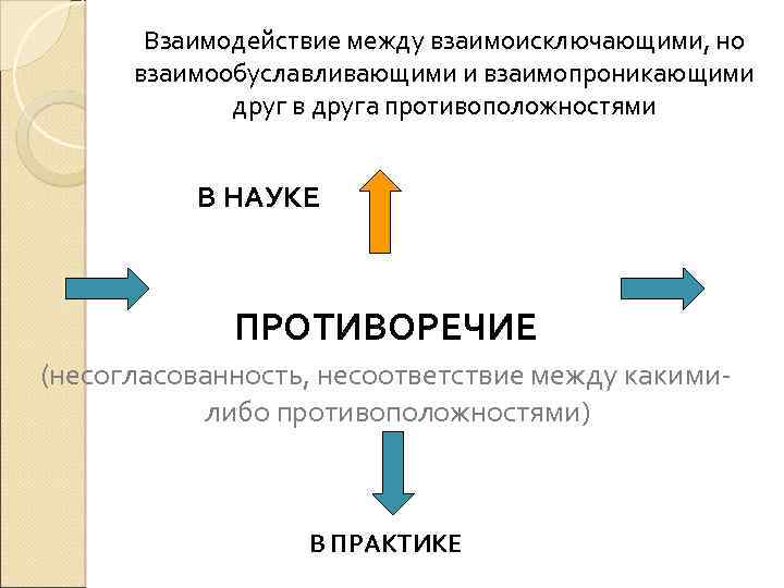 Методологический аппарат образец