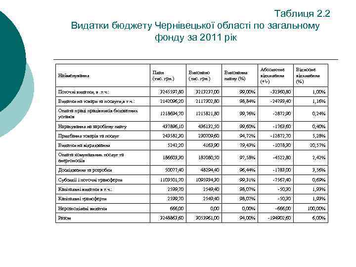 Таблиця 2. 2 Видатки бюджету Чернівецької області по загальному фонду за 2011 рік Найменування