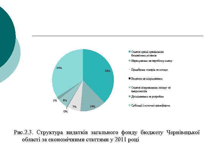 Оплата працівників бюджетних установ Нарахування на заробітну плату 34% 38% Придбання товарів та послуг