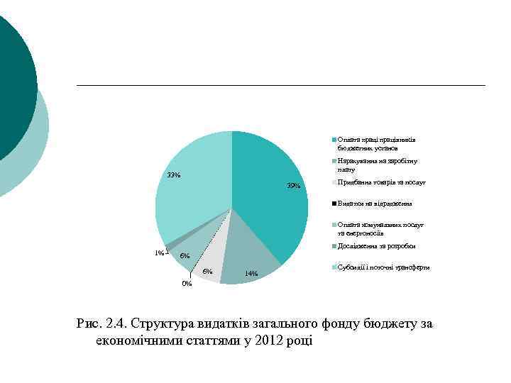 Оплата працівників бюджетних установ Нарахування на заробітну плату 33% 39% Придбання товарів та послуг