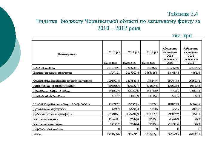 Таблиця 2. 4 Видатки бюджету Чернівецької області по загальному фонду за 2010 – 2012