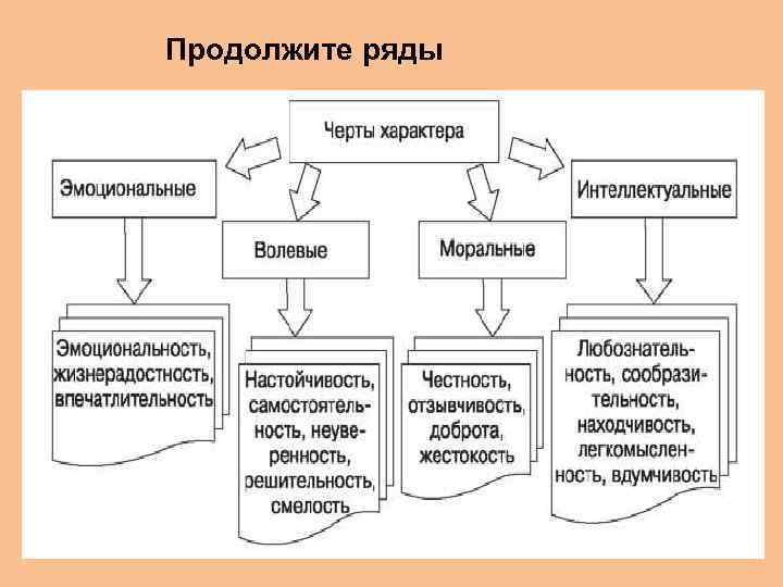 Продолжите ряды 