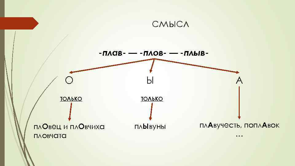 Чередование плав плов