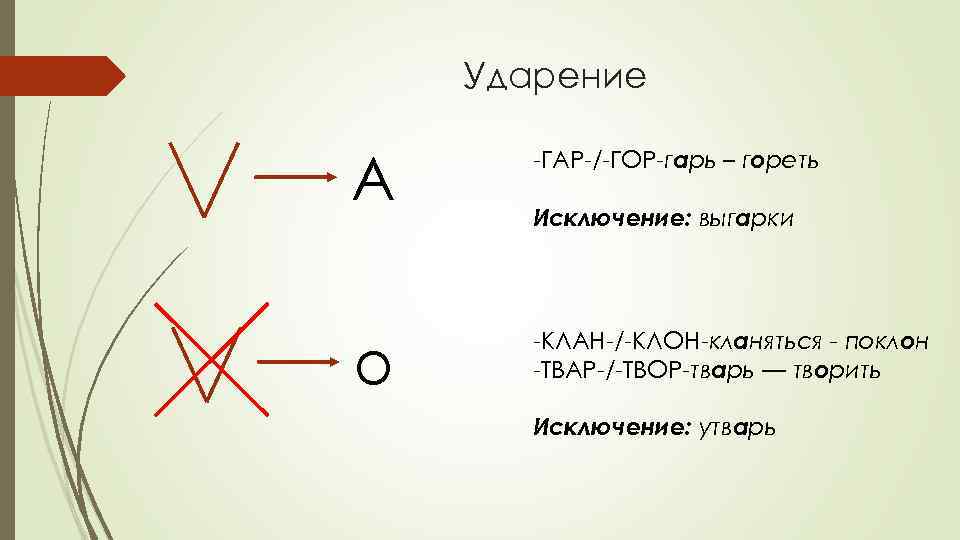 Ударение А -ГАР-/-ГОР-гарь – гореть о -КЛАН-/-КЛОН-кланяться - поклон -ТВАР-/-ТВОР-тварь — творить Исключение: выгарки