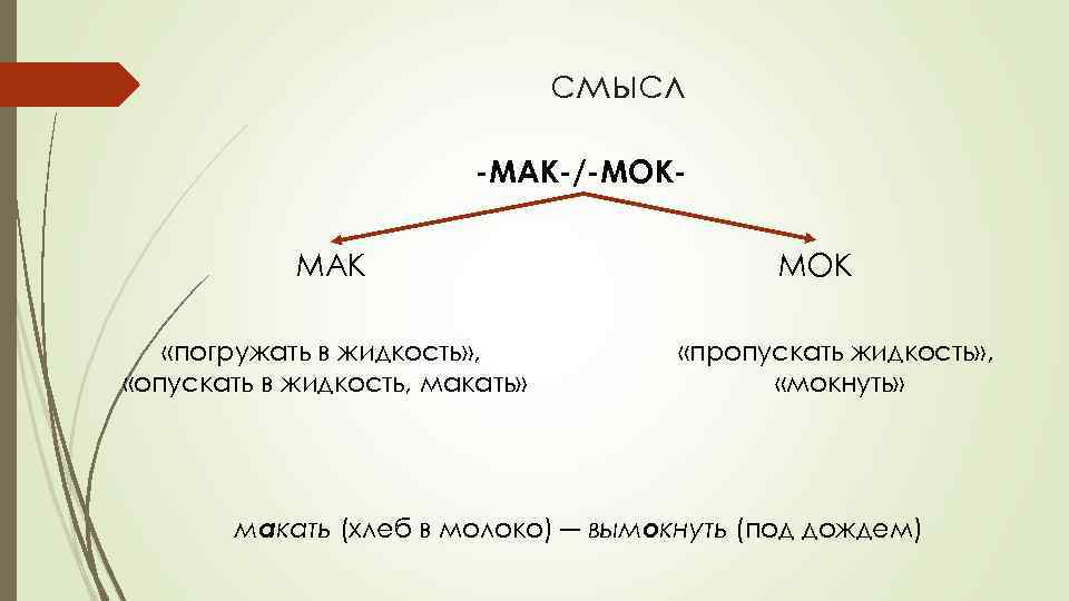 смысл -МАК-/-МОКМАК «погружать в жидкость» , «опускать в жидкость, макать» МОК «пропускать жидкость» ,