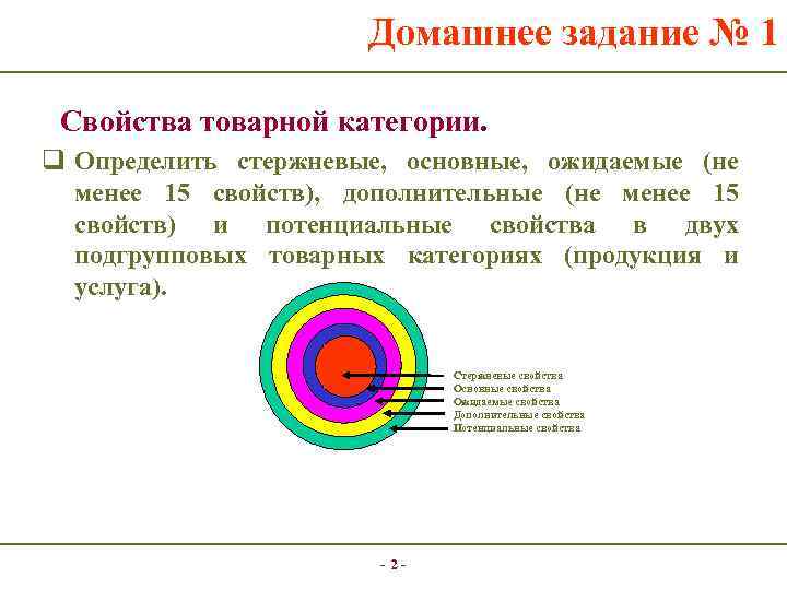 Домашнее задание № 1 Свойства товарной категории. q Определить стержневые, основные, ожидаемые (не менее