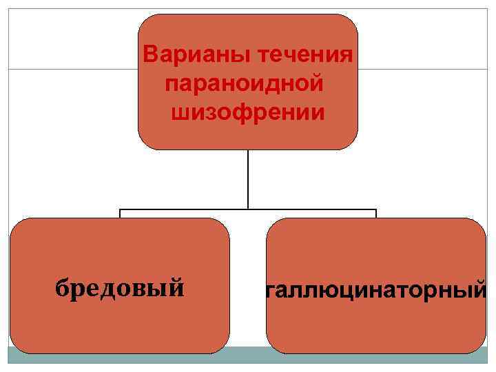 Варианы течения параноидной шизофрении бредовый галлюцинаторный 