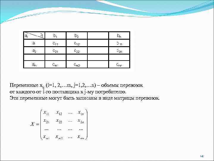 Переменные хij (i=1, 2, …m, j=1, 2, …n) – объемы перевозок от каждого от