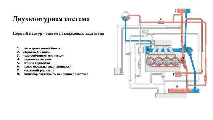 Двухконтурная система охлаждения судового дизеля схема