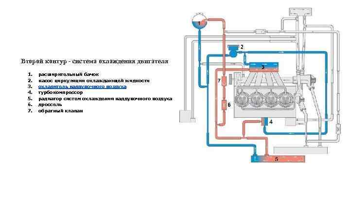 Система охлаждения 4g63 схема