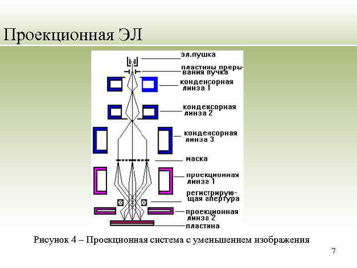 Электронно лучевая литография схема