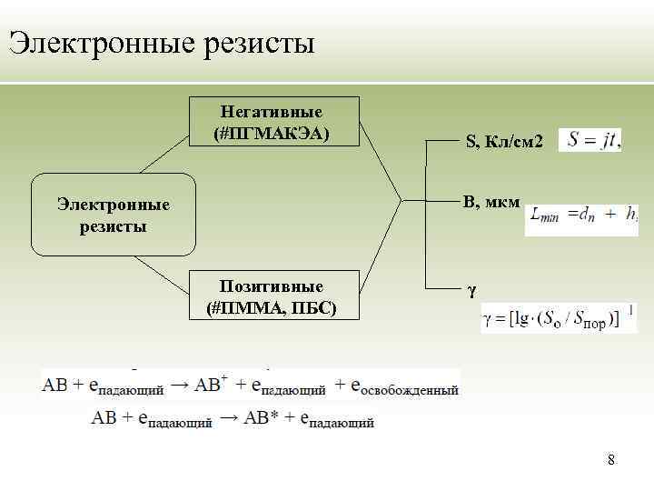 Электронные резисты Негативные (#ПГМАКЭА) S, Кл/см 2 B, мкм Электронные резисты Позитивные (#ПММА, ПБС)