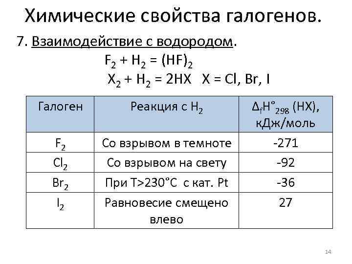 Галогены в таблице. Основные химические свойства галогенов.