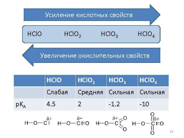 Формулы гидроксидов в порядке усиления основных свойств