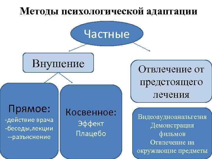 Общие локальные частные. Методы психологической адаптации. Механизмы адаптации в психологии.