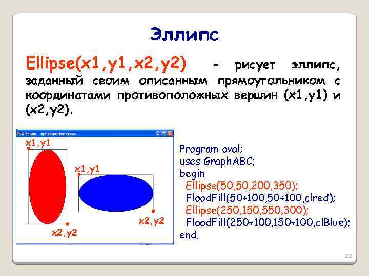 Эллипс Ellipse(x 1, y 1, x 2, y 2) - рисует эллипс, заданный своим