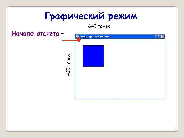 Графический режим 640 точек 400 точек Начало отсчета – 3 